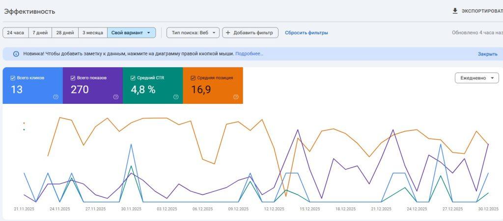 Initial Google Search Console performance (post-launch)